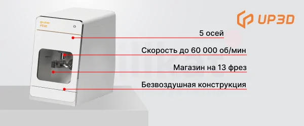 фрезер характеристики.png