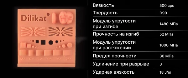 Ortho Model Resin Series (2).png