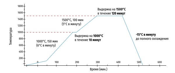 Zirdent 3D ultra.png Zirdent 3D ultra.png