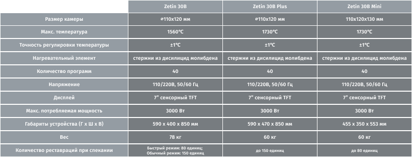 Характеристики сравнение.png