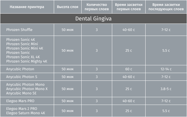 Dental Gingiva Рекомендации по печати.png