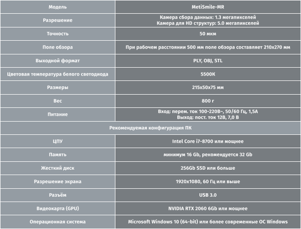 технические характеристики.png