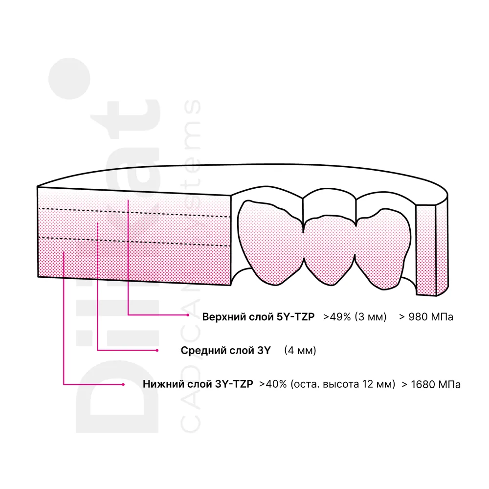 dilikat-cad-cam-block-pritidenta-zirconia-multi-translucent-8.jpg