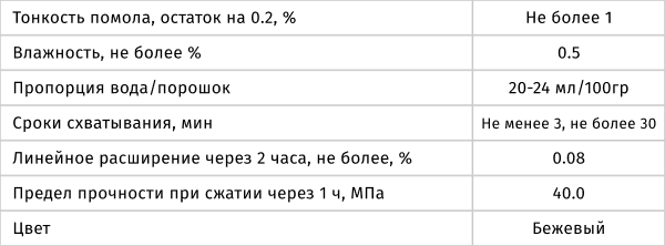 характеристики (1).png