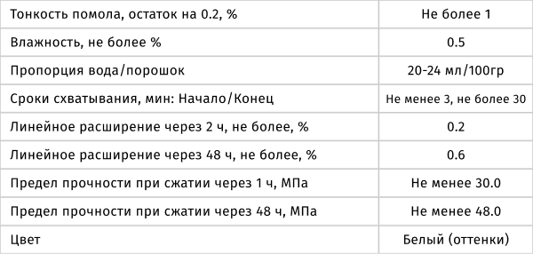 характеристики (2).png