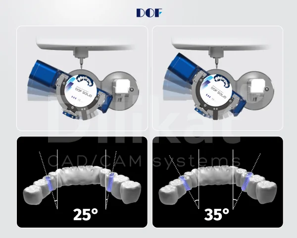 dof craft dry фрезерный станок (3).png